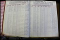 Bun Co, NC, Marr 1976 - 1981, Male Index (32).JPG
