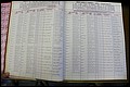 Bun Co, NC, Marr 1976 - 1981, Male Index (36).JPG