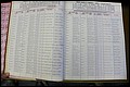 Bun Co, NC, Marr 1976 - 1981, Male Index (37).JPG