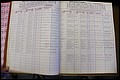 Bun Co, NC, Marr 1976 - 1981, Male Index (38).JPG