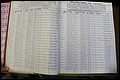 Bun Co, NC, Marr 1976 - 1981, Male Index (40).JPG