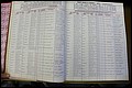 Bun Co, NC, Marr 1976 - 1981, Male Index (41).JPG