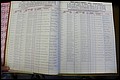 Bun Co, NC, Marr 1976 - 1981, Male Index (42).JPG