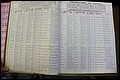 Bun Co, NC, Marr 1976 - 1981, Male Index (46).JPG