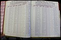 Bun Co, NC, Marr 1976 - 1981, Male Index (51).JPG