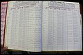 Bun Co, NC, Marr 1976 - 1981, Male Index (52).JPG