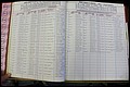 Bun Co, NC, Marr 1976 - 1981, Male Index (53).JPG