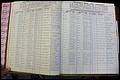 Bun Co, NC, Marr 1976 - 1981, Male Index (55).JPG