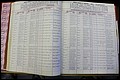 Bun Co, NC, Marr 1976 - 1981, Male Index (71).JPG