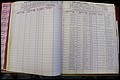 Bun Co, NC, Marr 1976 - 1981, Male Index (76).JPG