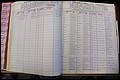 Bun Co, NC, Marr 1976 - 1981, Male Index (78).JPG