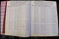 Bun Co, NC, Marr 1976 - 1981, Male Index (8).JPG