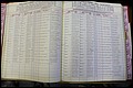 Bun Co, NC, Marr 1976 - 1981, Male Index (82).JPG