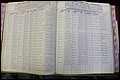 Bun Co, NC, Marr 1976 - 1981, Male Index (84).JPG