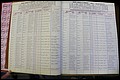 Bun Co, NC, Marr 1976 - 1981, Male Index (9).JPG