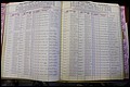 Bun Co, NC, Marr 1976 - 1981, Male Index (90).JPG