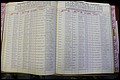 Bun Co, NC, Marr 1976 - 1981, Male Index (91).JPG