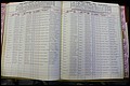 Bun Co, NC, Marr 1976 - 1981, Male Index (93).JPG