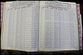 Bun Co, NC, Marr 1976 - 1981, Male Index (98).JPG