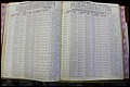 Bun Co, NC, Marr 1976 - 1981, Male Index (99).JPG
