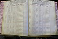 Bun Co, NC, Marr 1982 - 1987, Male Index (104).JPG