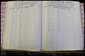 Bun Co, NC, Marr 1982 - 1987, Male Index (109).JPG