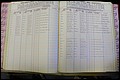 Bun Co, NC, Marr 1982 - 1987, Male Index (120).JPG