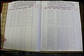 Bun Co, NC, Marr 1988 - 1989, Male Index (4).JPG