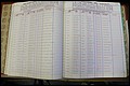 Bun Co, NC, Marr 1988 - 1989, Male Index (67).JPG