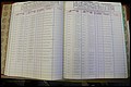 Bun Co, NC, Marr 1988 - 1989, Male Index (69).JPG