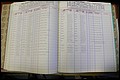 Bun Co, NC, Marr 1988 - 1989, Male Index (77).JPG