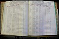 Bun Co, NC, Marr 1988 - 1989, Male Index (96).JPG