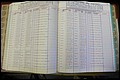 Bun Co, NC, Marr 1988 - 1989, Male Index (98).JPG