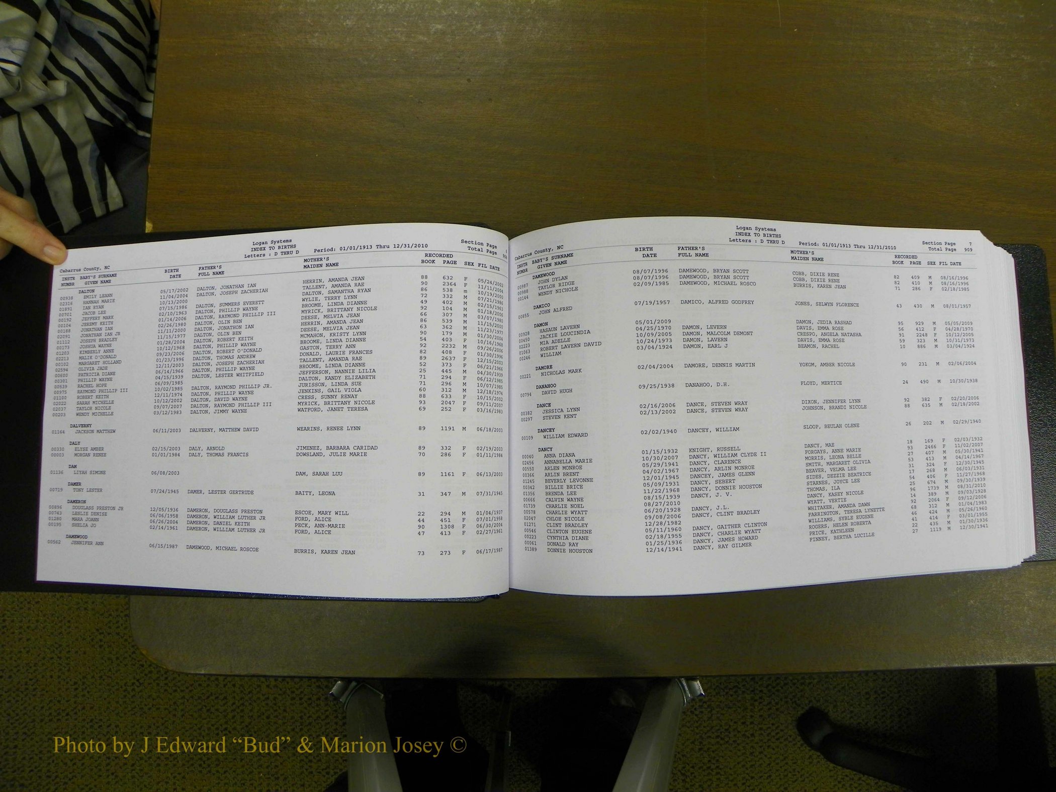 Cabarrus Birth Index, D-H, 1913-2010 005.JPG