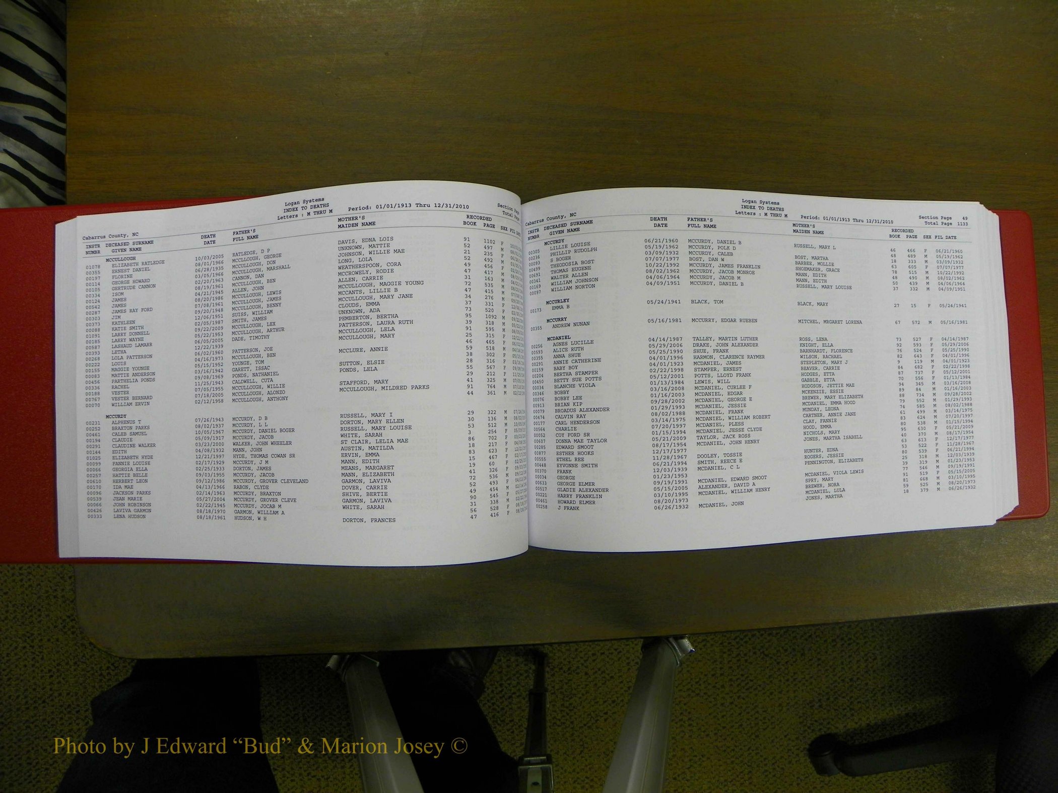 Cabarrus Deaths Index, L-Z, 1913-2010 076.JPG