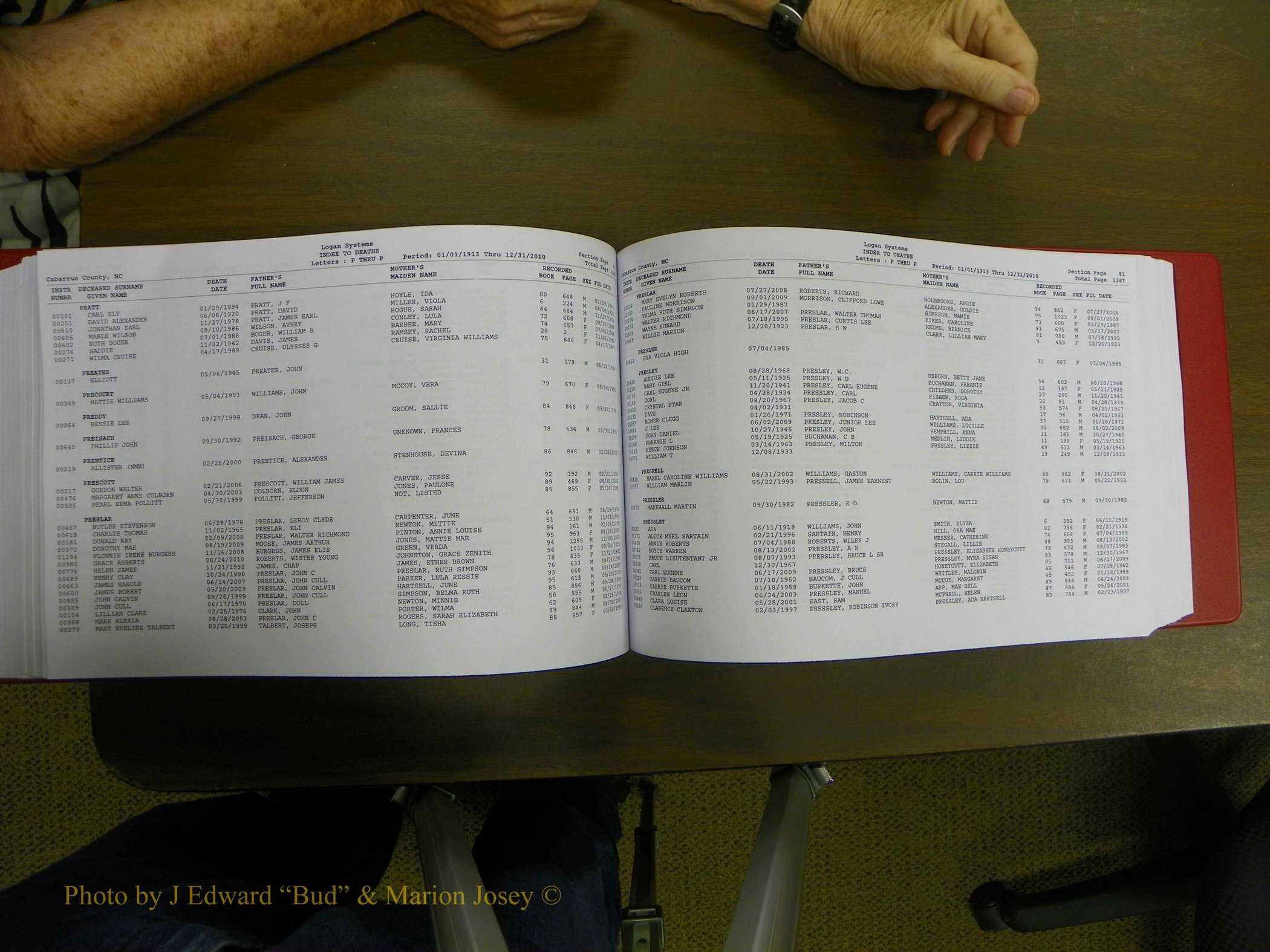 Cabarrus Deaths Index, L-Z, 1913-2010 203.JPG