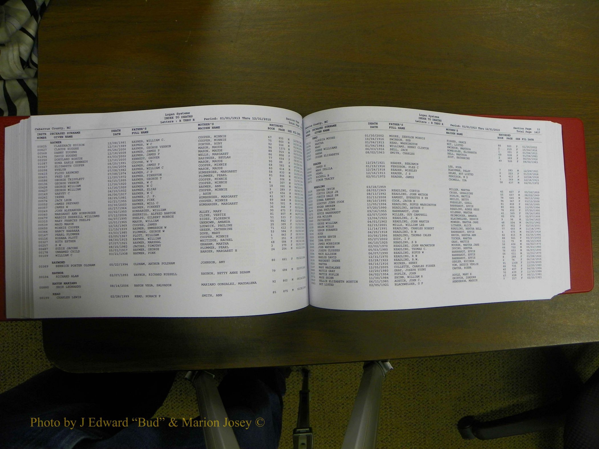 Cabarrus Deaths Index, L-Z, 1913-2010 218.JPG