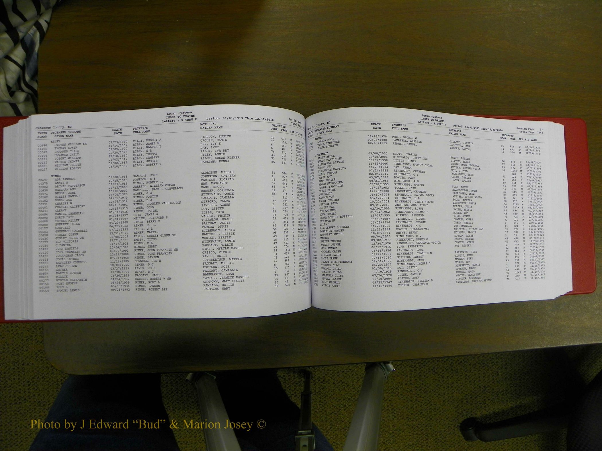 Cabarrus Deaths Index, L-Z, 1913-2010 231.JPG