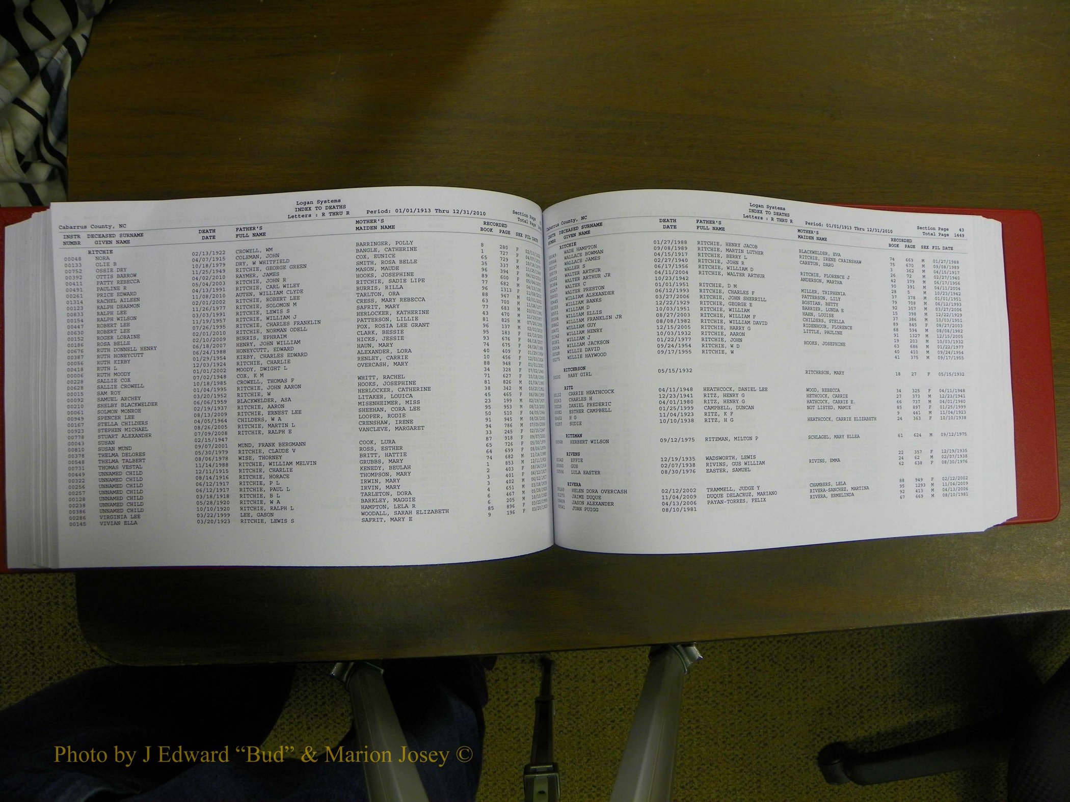 Cabarrus Deaths Index, L-Z, 1913-2010 234.JPG