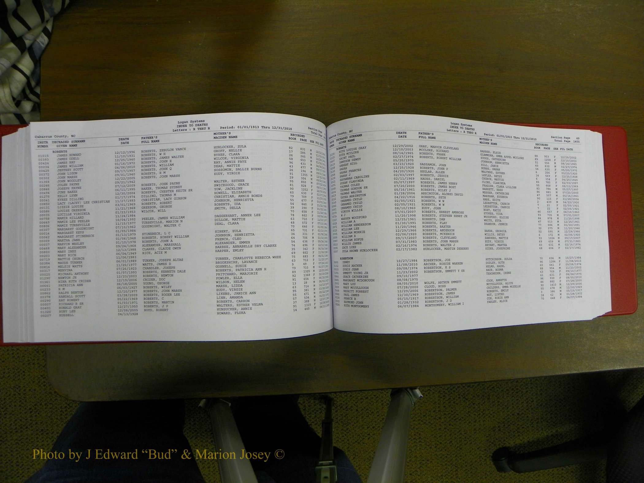 Cabarrus Deaths Index, L-Z, 1913-2010 237.JPG