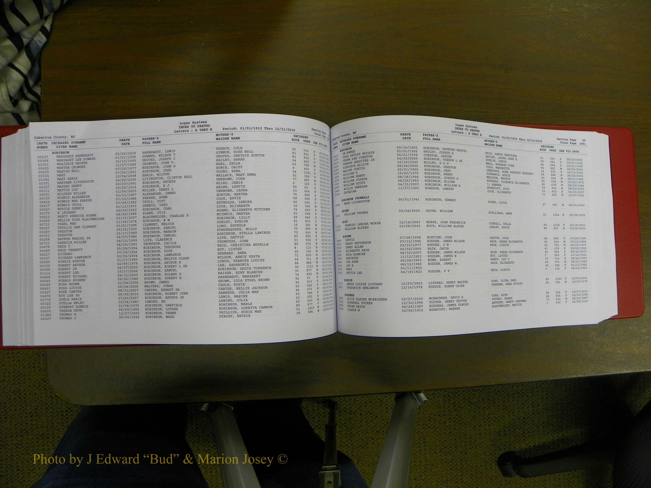 Cabarrus Deaths Index, L-Z, 1913-2010 240.JPG