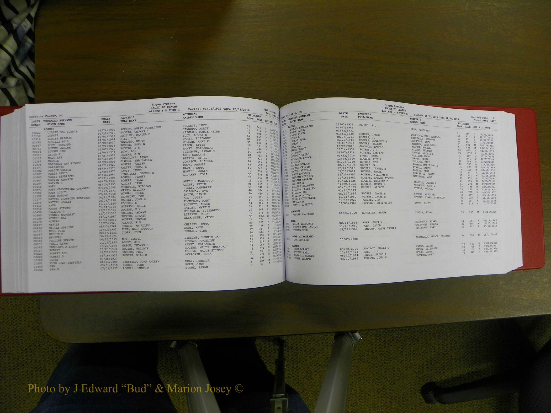Cabarrus Deaths Index, L-Z, 1913-2010 243.JPG