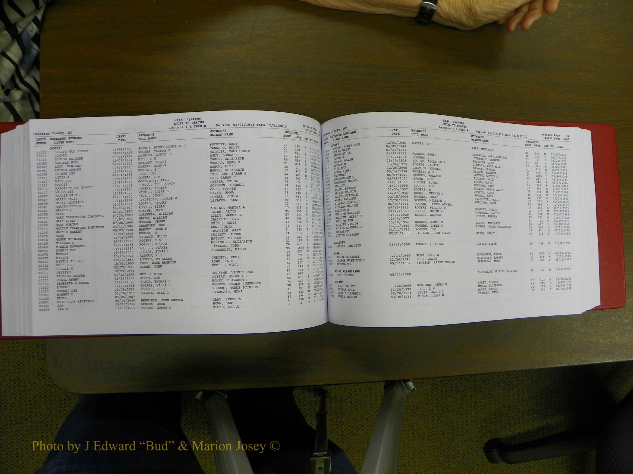 Cabarrus Deaths Index, L-Z, 1913-2010 244.JPG