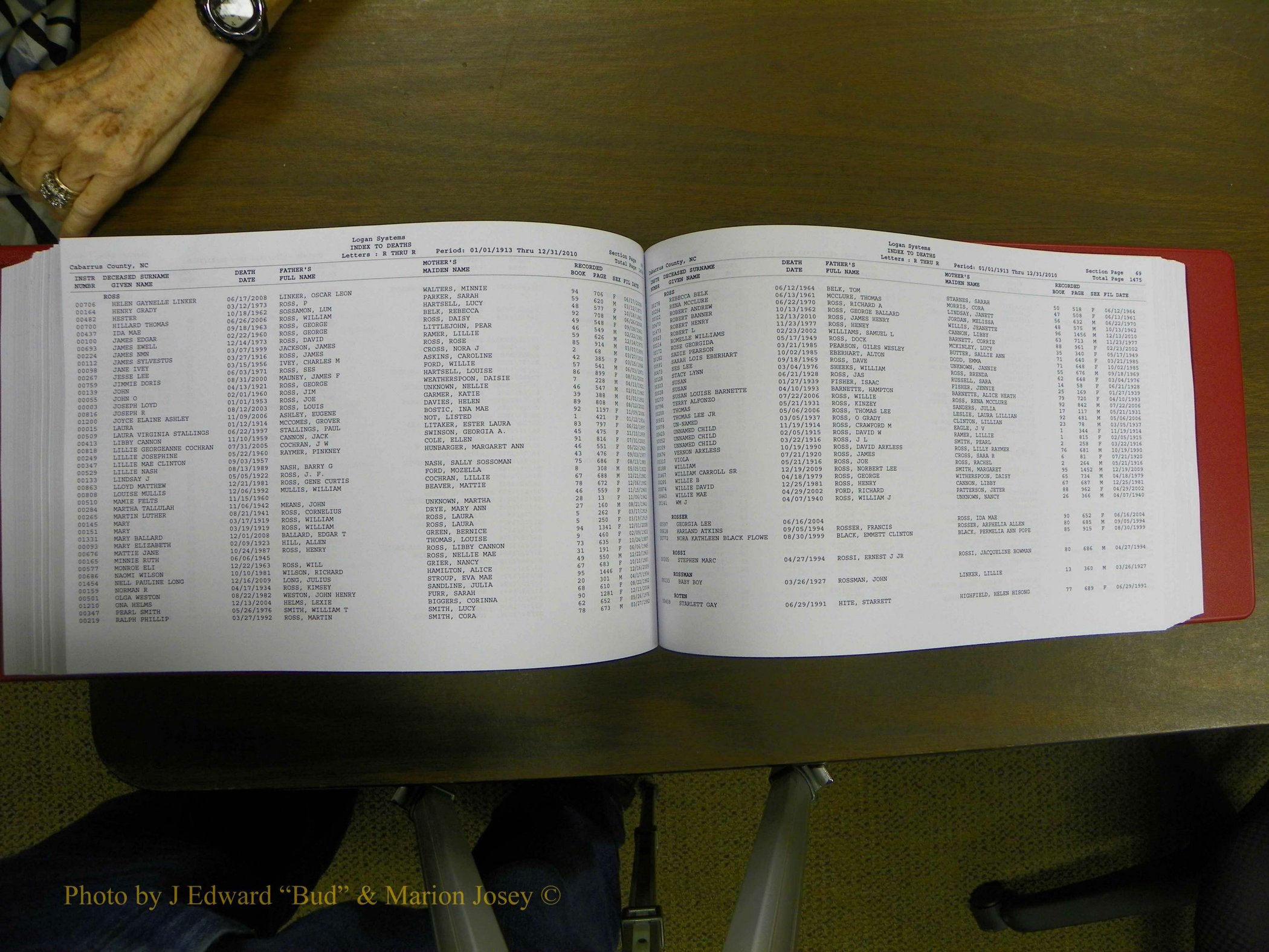 Cabarrus Deaths Index, L-Z, 1913-2010 248.JPG
