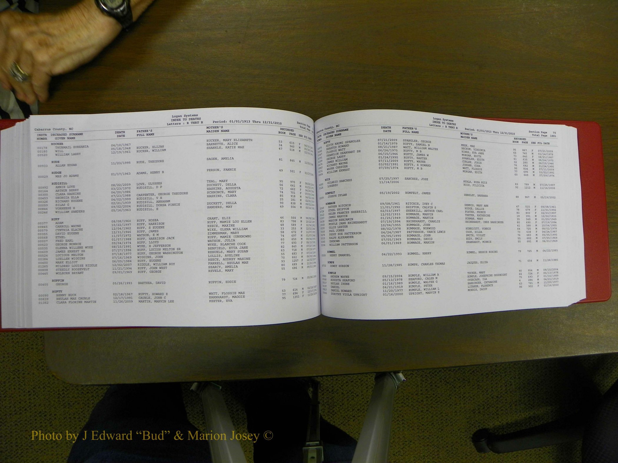 Cabarrus Deaths Index, L-Z, 1913-2010 251.JPG