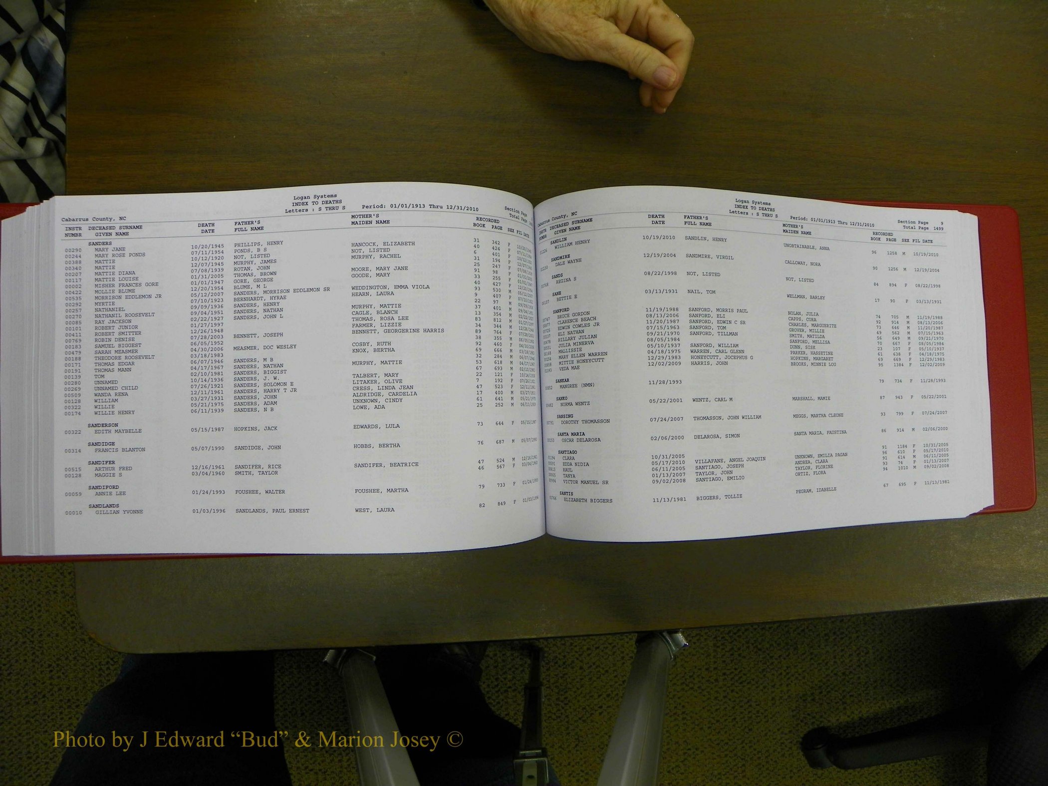 Cabarrus Deaths Index, L-Z, 1913-2010 260.JPG