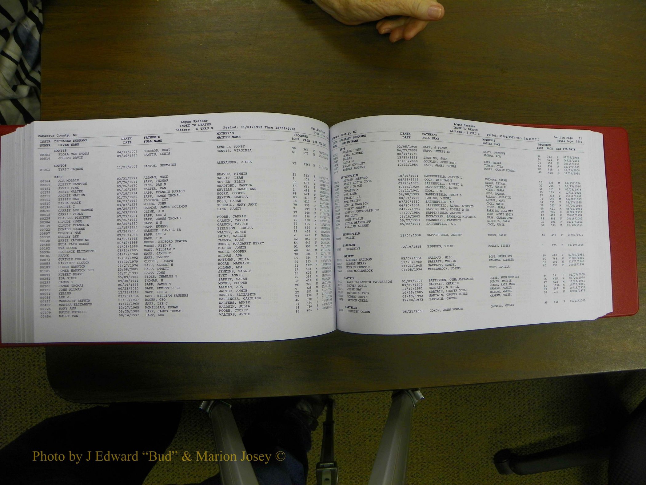 Cabarrus Deaths Index, L-Z, 1913-2010 261.JPG