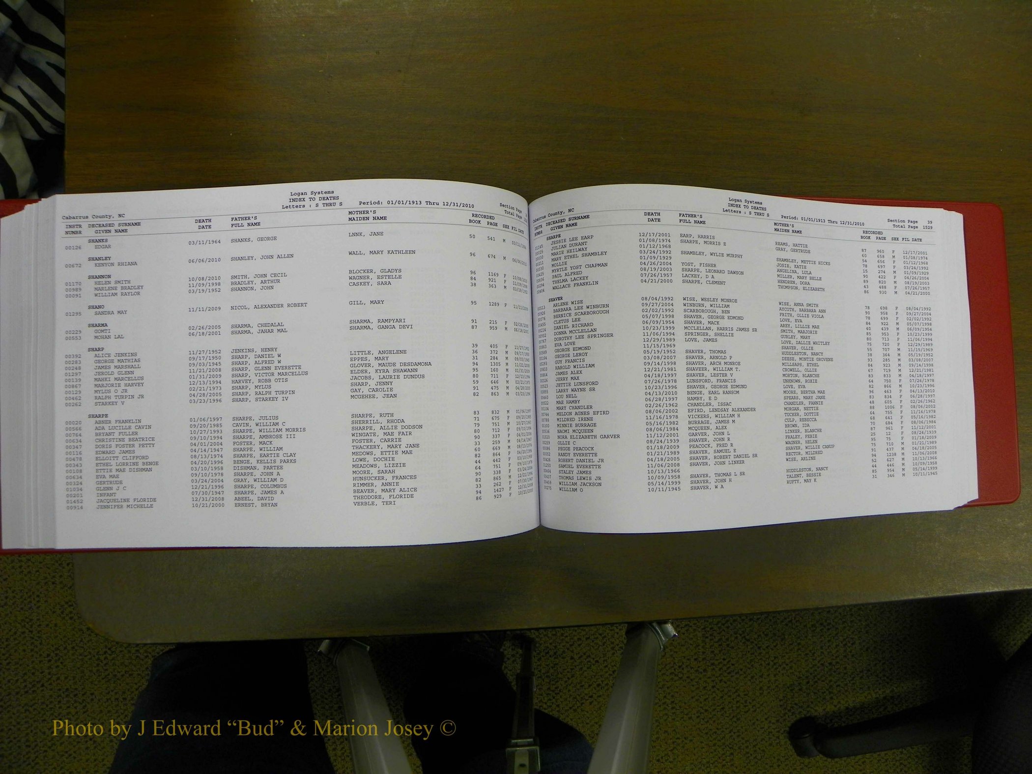 Cabarrus Deaths Index, L-Z, 1913-2010 276.JPG