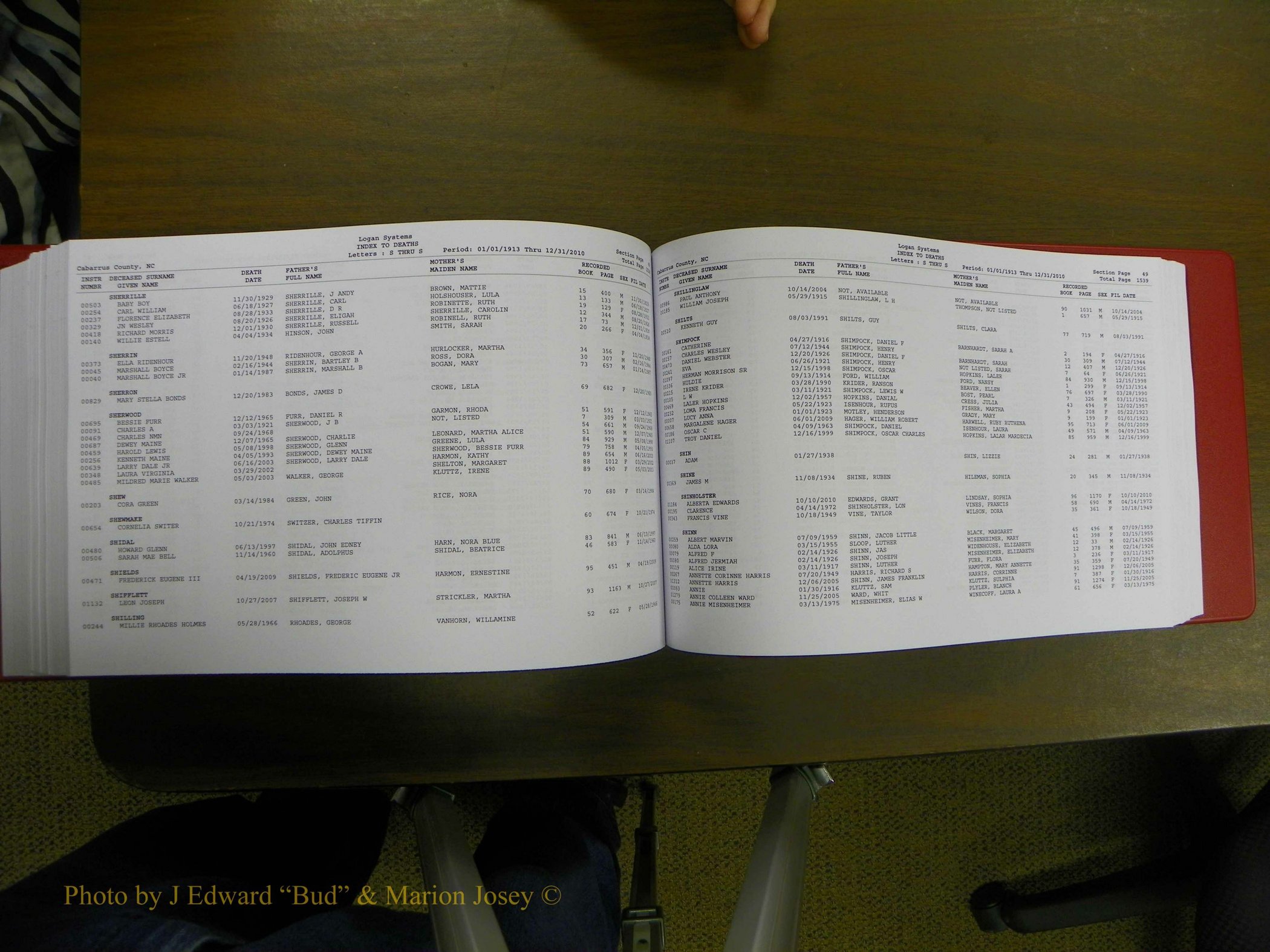 Cabarrus Deaths Index, L-Z, 1913-2010 281.JPG