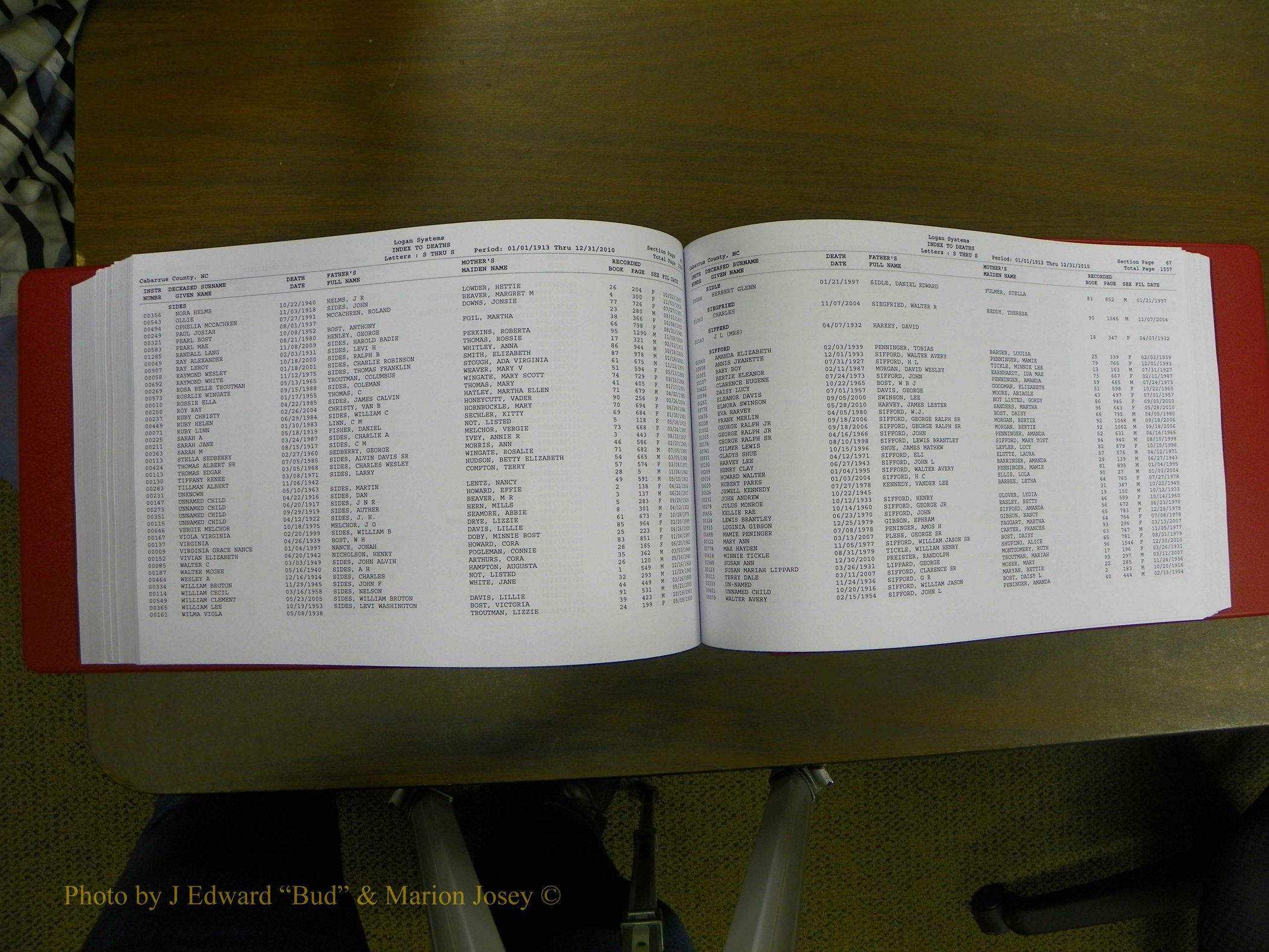Cabarrus Deaths Index, L-Z, 1913-2010 290.JPG